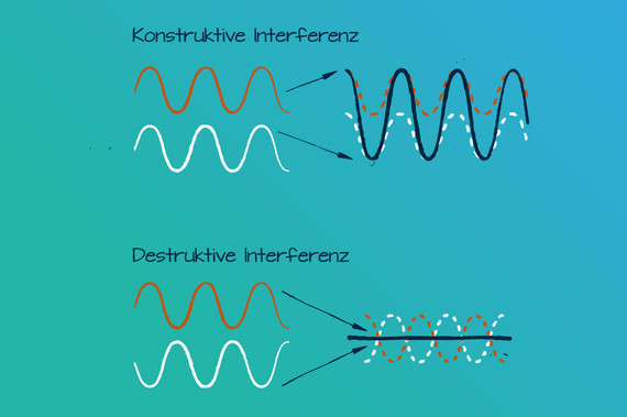 2-Interferenz-Bearbeitet